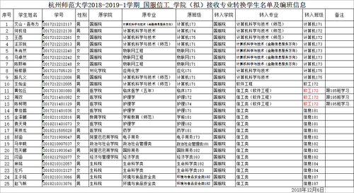2018-2019-1学期 国服信工 博彩公司排名
（拟）接收专业转换学生名单及编班信息