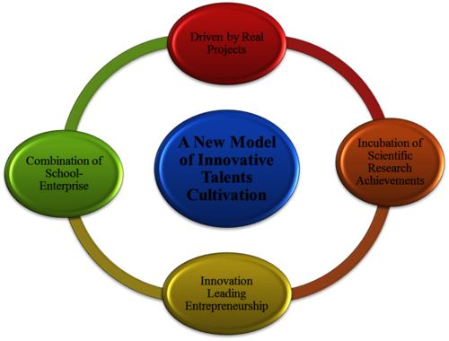 Student Development