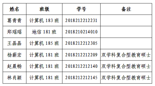 2021推免
