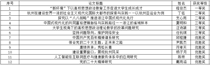 获奖名单 获奖名单