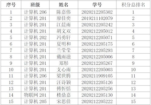 名单
