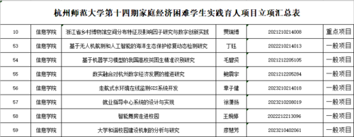 博彩公司排名
立项项目