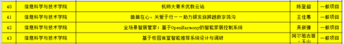 十大体育博彩公司排名
立项4项