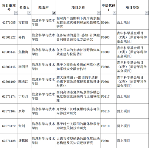 立项清单